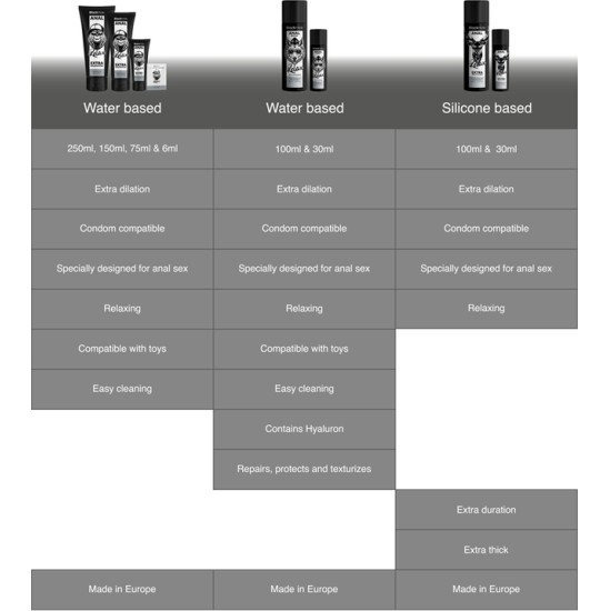 Black Hole WATER BASE GEL ANAL DILATION 250 ML