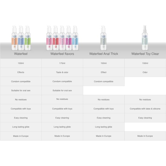 Waterfeel PASSION FRUIT WATER BASED LUBRICANT 175 ML