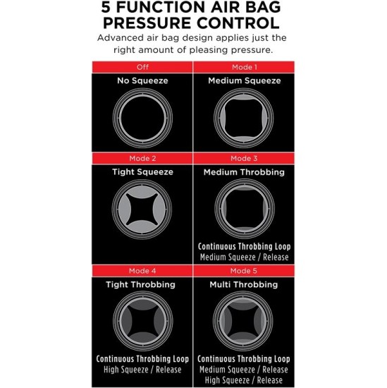 Pdx Elite Cock Compressor Vibrating Stroker