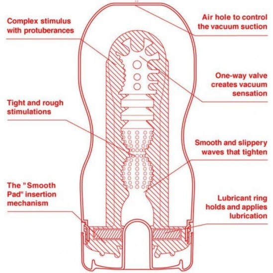 Tenga Masturbator U.S. Original Vacuum Cup