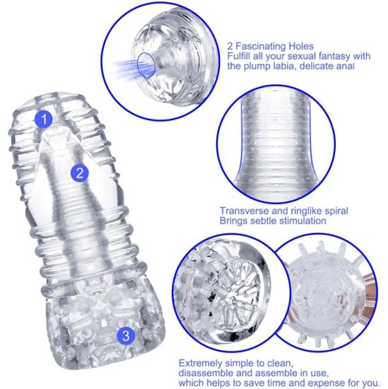 Minothor Hannx1 Ultimate Handjob Stroker Open Concept  5.9
