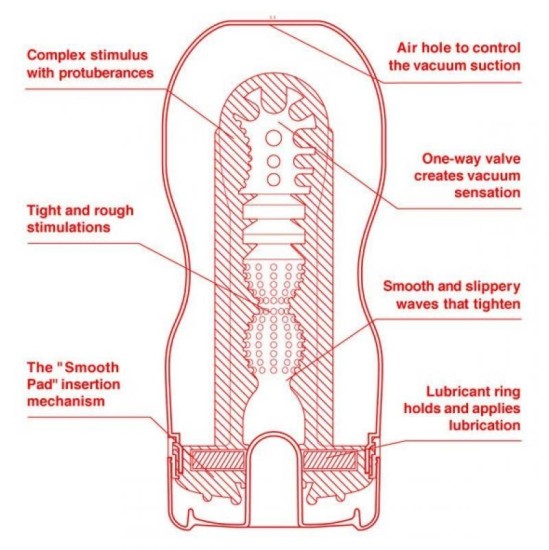 Tenga Masturbator US Original Vacuum Cup